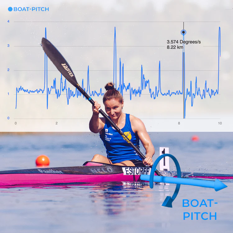 PaddlePulse (NEW!)